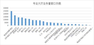 數據驅動下的海淀政務服務 從數據分析年報看服務水平提升