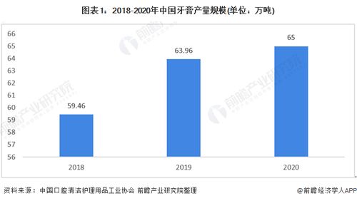 對標云南白藥，500億中藥巨頭進軍百億級牙膏市場