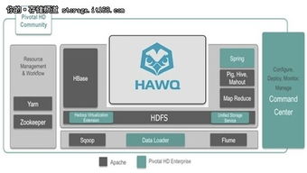 Pivotal發布首款Hadoop大數據處理產品，開啟數據處理服務新篇章