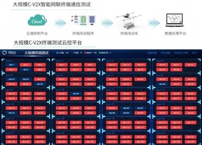 中興成功通過2020 C-V2X新四跨測試和演示，數據處理服務成關鍵亮點