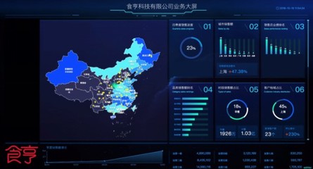 獲上海高新技術企業認定，食亨成外賣代運營行業首家數據處理服務標桿