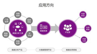 藝恩掛牌新三板，影視大數(shù)據(jù)行業(yè)激戰(zhàn)再起