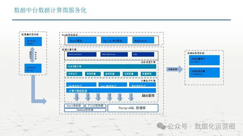 數(shù)據(jù)中臺(tái)技術(shù)架構(gòu)方案 數(shù)據(jù)處理服務(wù)詳解