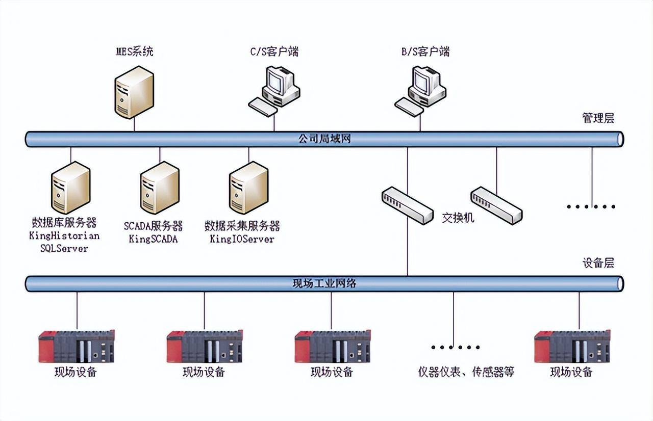 多設備數據采集處理系統 讓產線信息高效串聯，驅動智能制造