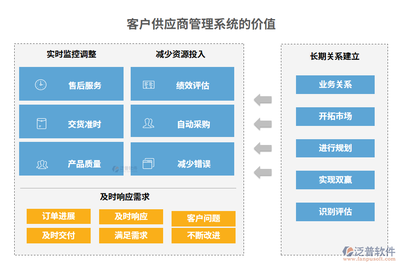 贏在供應鏈 風控、助力、提升，打通高效復蘇經脈——基于產服一體化與BI數(shù)據(jù)分析引擎運轉